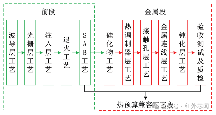 绝缘材料的作用，在电气和电子工程中的重要性