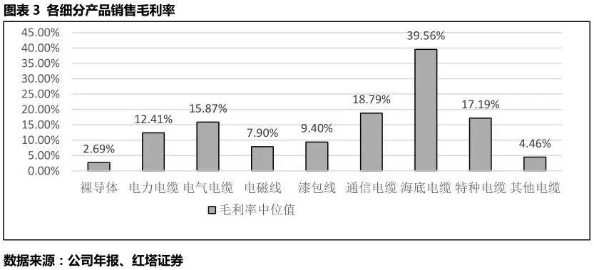 电缆与电线，能否互接及其相关解析