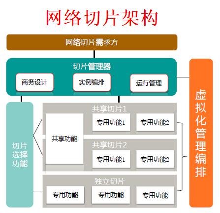 网络电话技术的应用及其影响