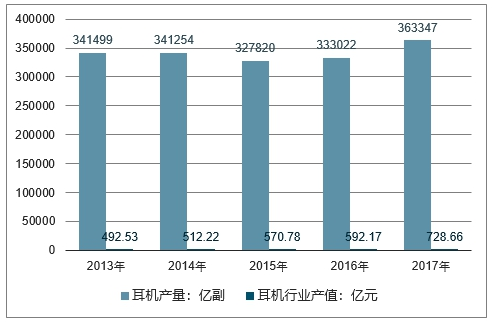 蓝牙智能耳机的价格及其市场趋势分析