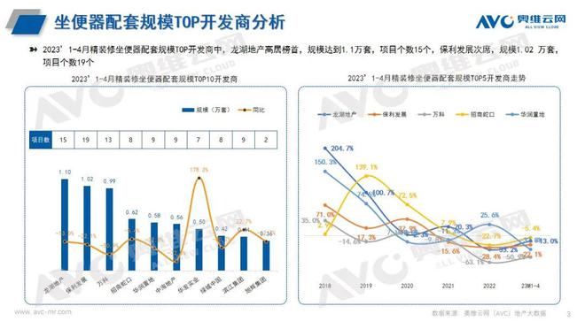 智能卫浴发展趋势