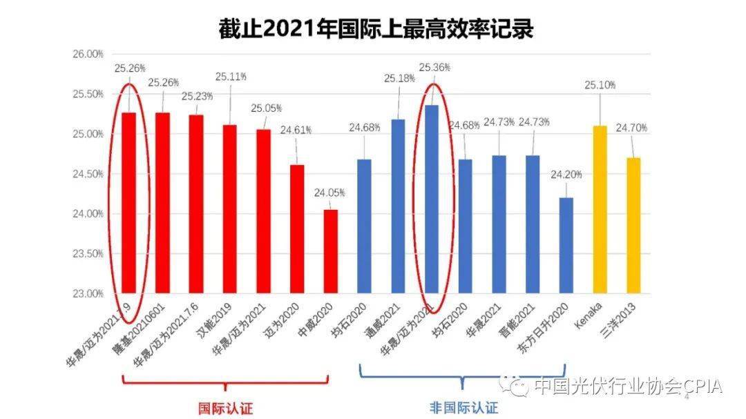 干电池技术，现状与发展趋势