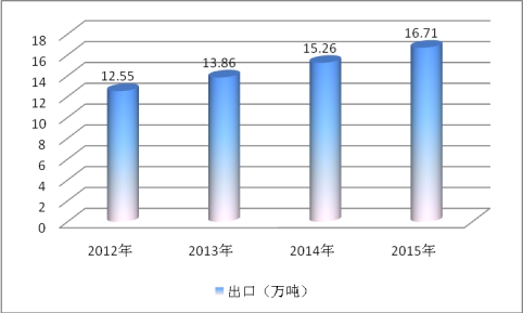 磁学与新型磁性材料专业方向的研究与发展