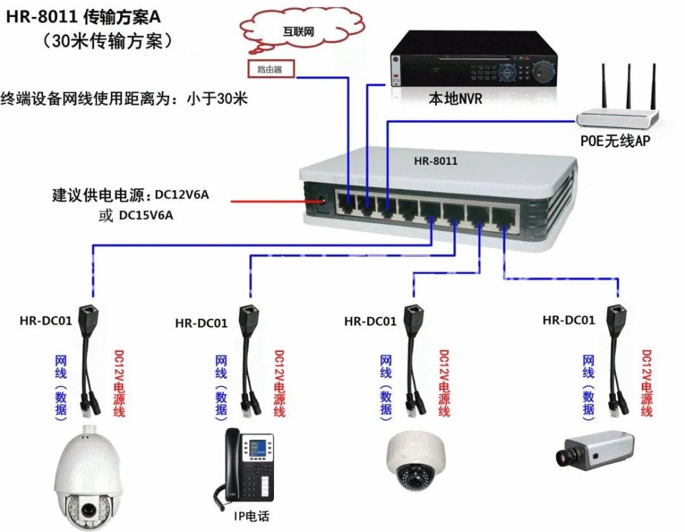 以太网光纤交换机端口类型及其应用分析