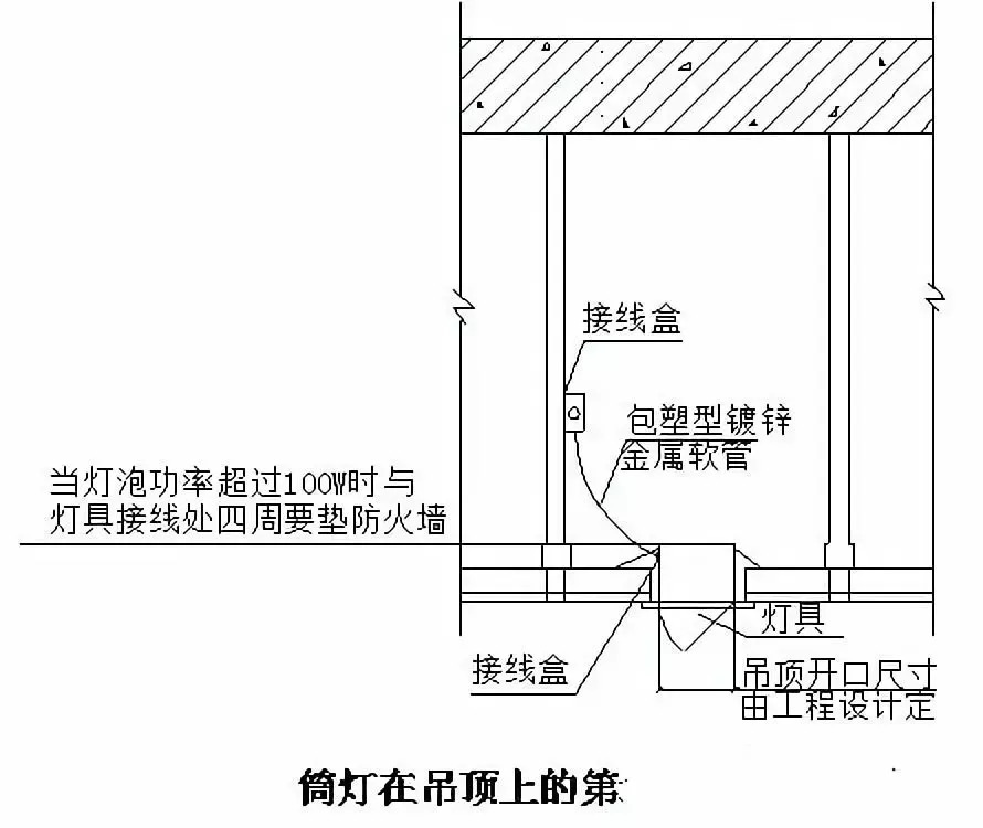 扰流板安装要点详解