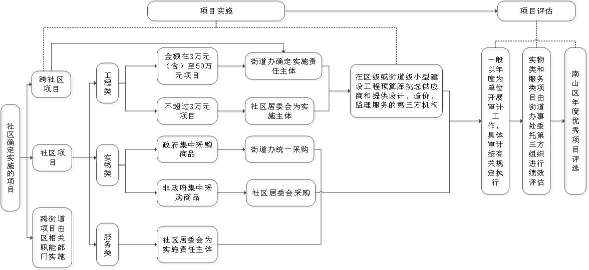 第300页