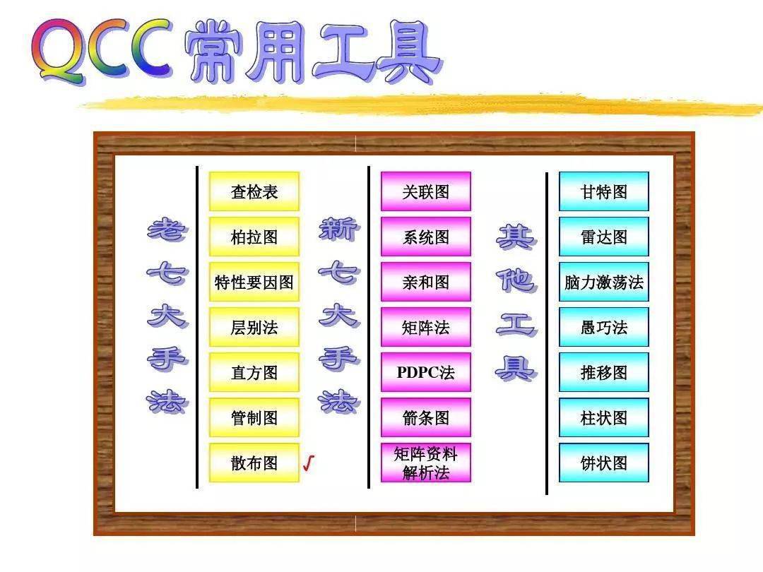 插线板怎么绑，一种实用且美观的整理方法