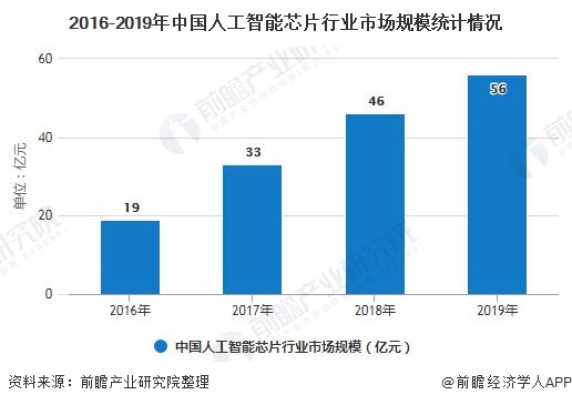 扫描仪与人工智能专业未来的就业前景分析