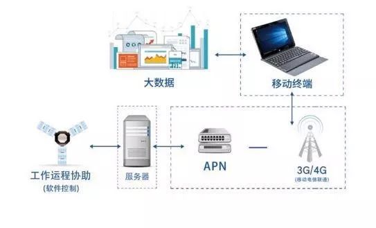 温度调控装置，技术革新与智能化控制