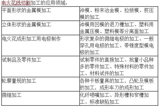 电火花加工与线切割加工的区别及其应用特点