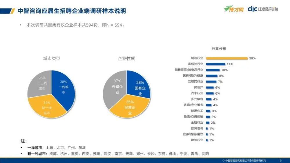 学术类与市场调研相关职位概述