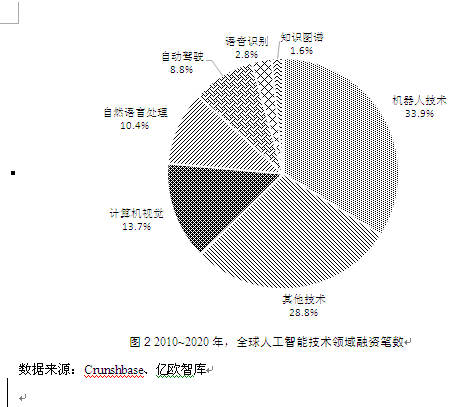 人工智能带来的就业岗位数量及其影响