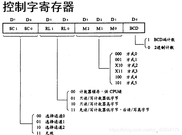 暗恋主唱选手 第5页