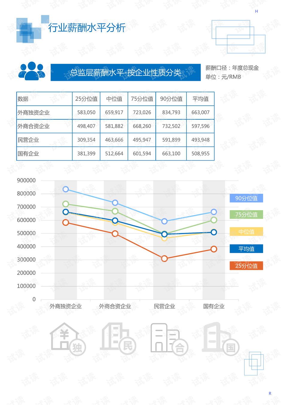 节能设备与人工智能大专生的工资水平分析