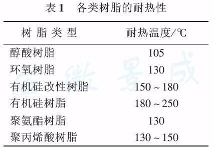 有机硅树脂的耐热性能解析