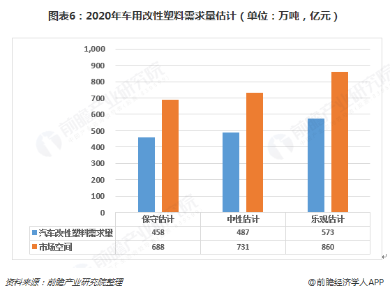 汽车塑料行业，现状与发展趋势