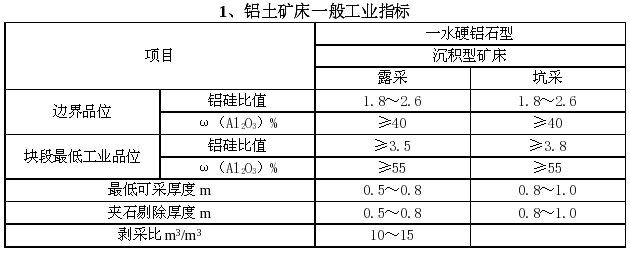 其他非金属矿石的种类与特性