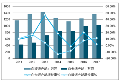 防伪包装产品的应用与发展趋势