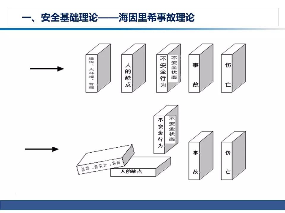 配件从业人员对配件认识的六个维度