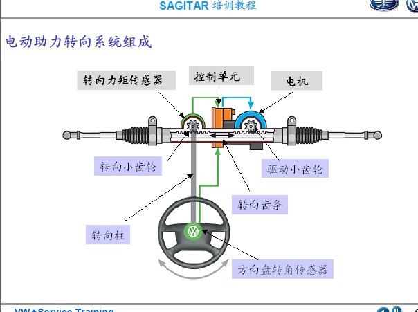 转向助力滤网，技术解析与应用前景