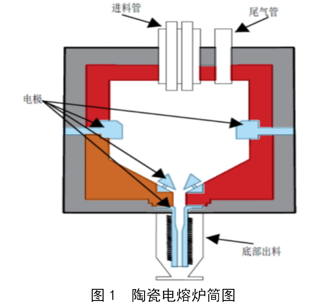 衰减器接反的影响及应对措施