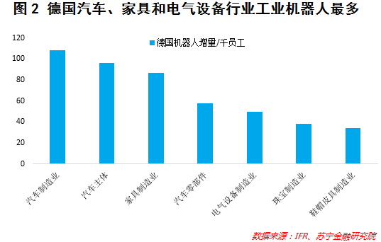 人工智能专业的就业前景和薪资水平怎么样