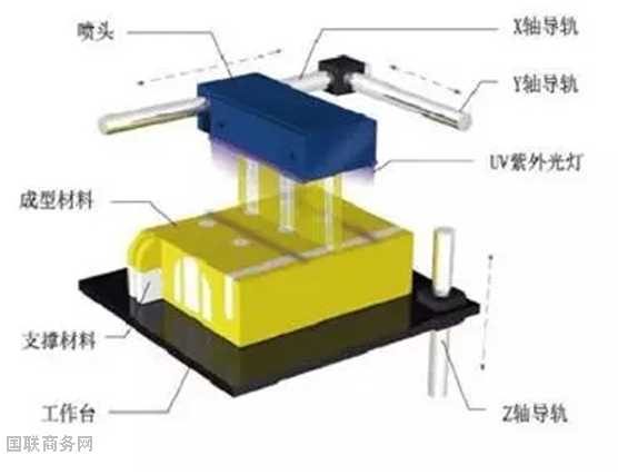 胶印机工作原理与操作技术书籍概述