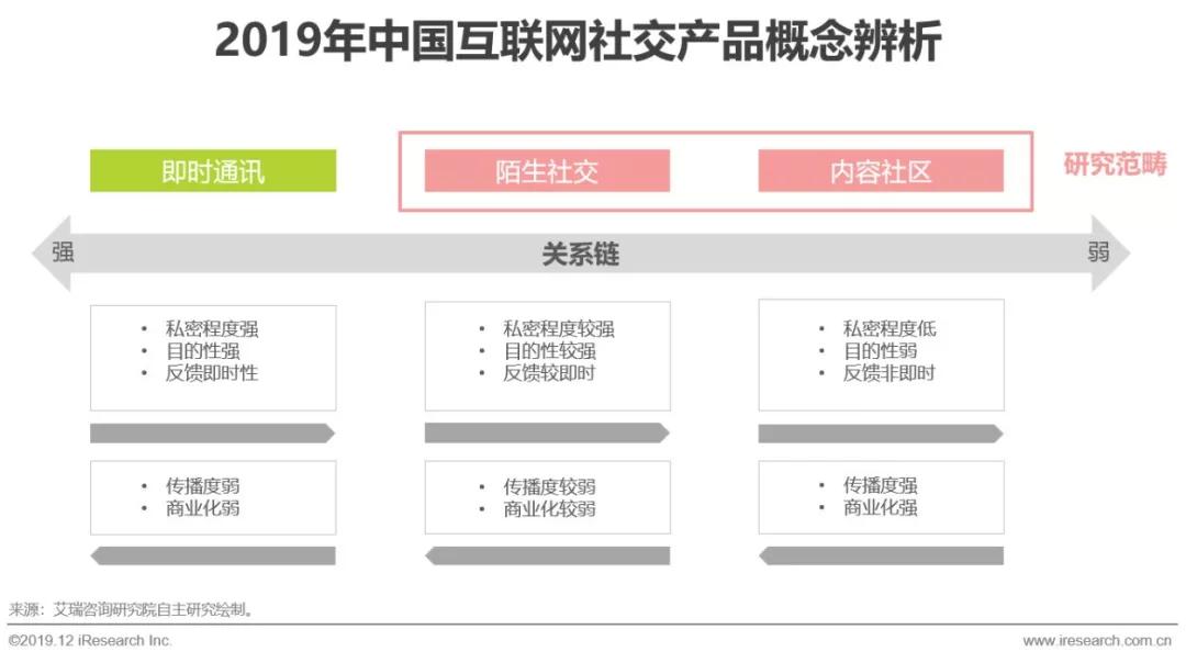 构建成功的仪器仪表经销商网站，策略与实践