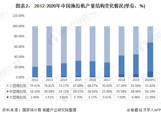 壁灯与农机配件行业，未来发展趋势及前景展望