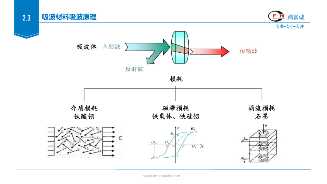 天然材质工艺品与智能起重机的研究方向探讨