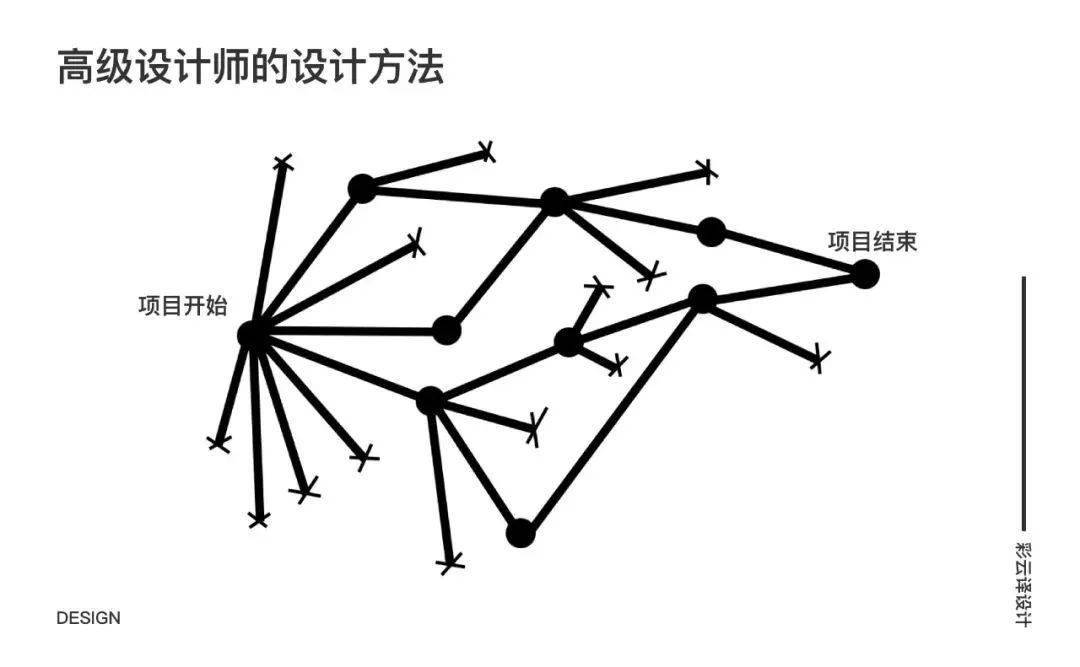 传动件、飞盘与飞碟，差异解析