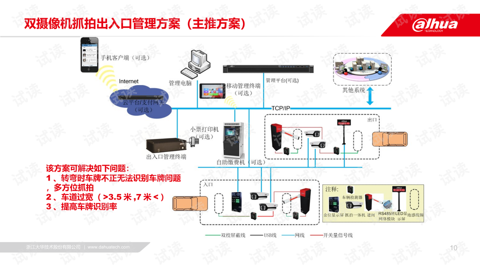 智能停车场实施方案，未来停车解决方案