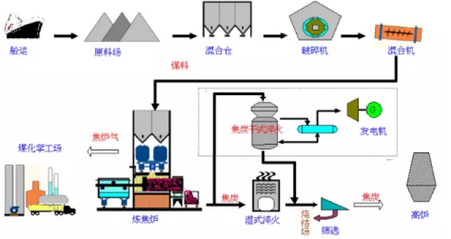 刨冰机操作流程详解