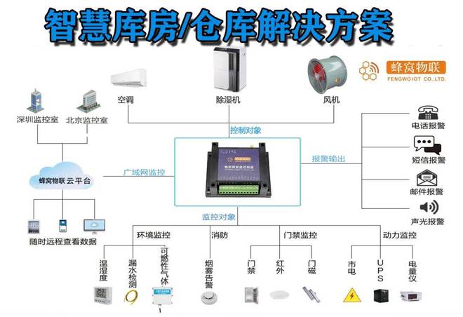 非金属温度传感器，技术革新与智能化应用