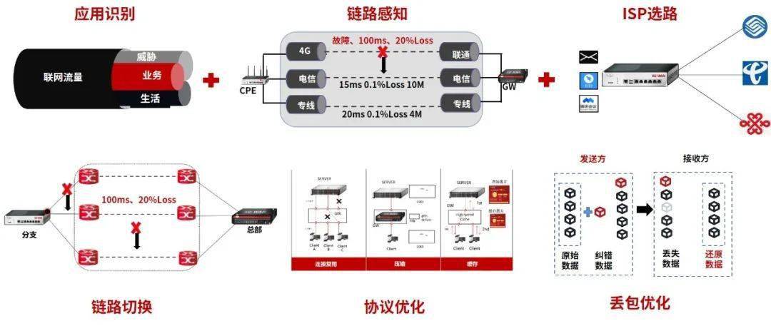 安防交换机与网络交换机，构建安全高效的网络通信基石