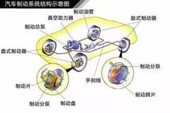 制动传动装置的类型及其特点