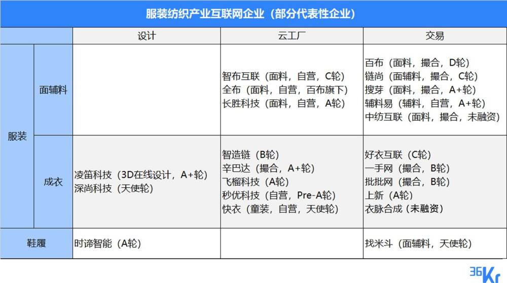 孤单的城 第4页