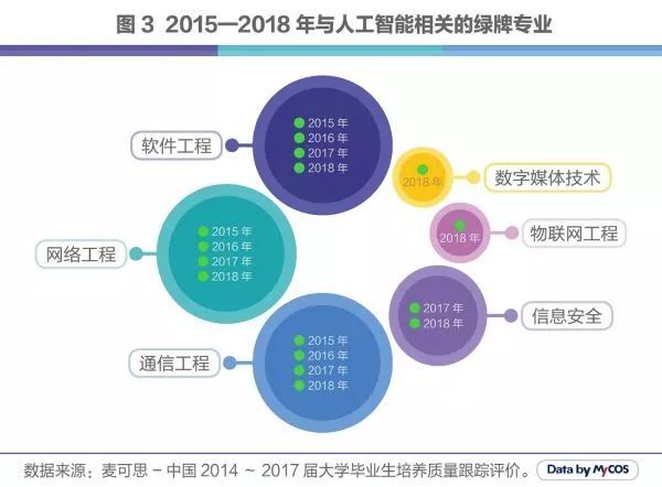 人工智能专业毕业生的就业方向探讨