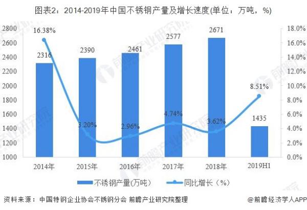 不锈钢前景展望