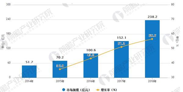 人工智能专业就业前景及工资状况分析