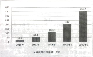 包装箱的材料研究，探索其制造材料与特性