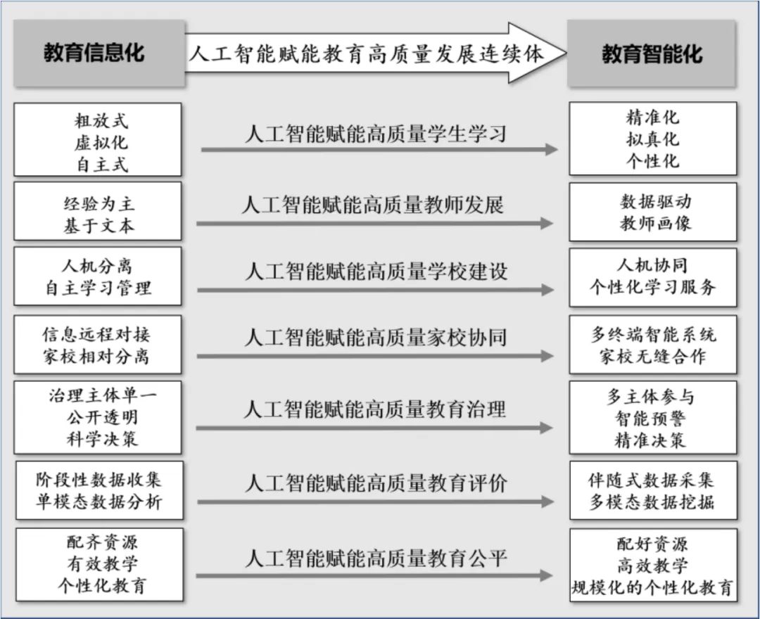 人工智能就业方向下的多元岗位探析