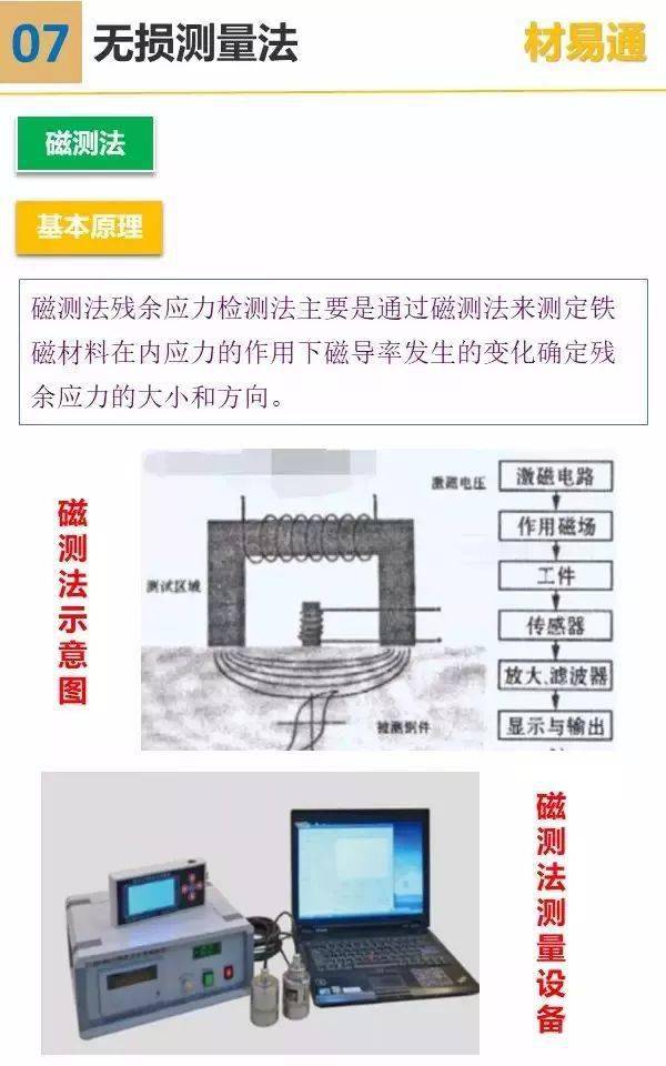 铸造与热处理，金属加工的两个核心工艺