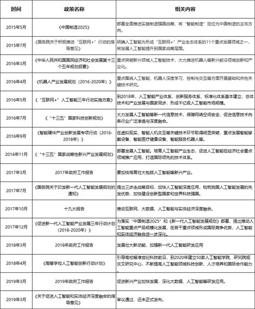 人工智能专科就业现状及前景展望