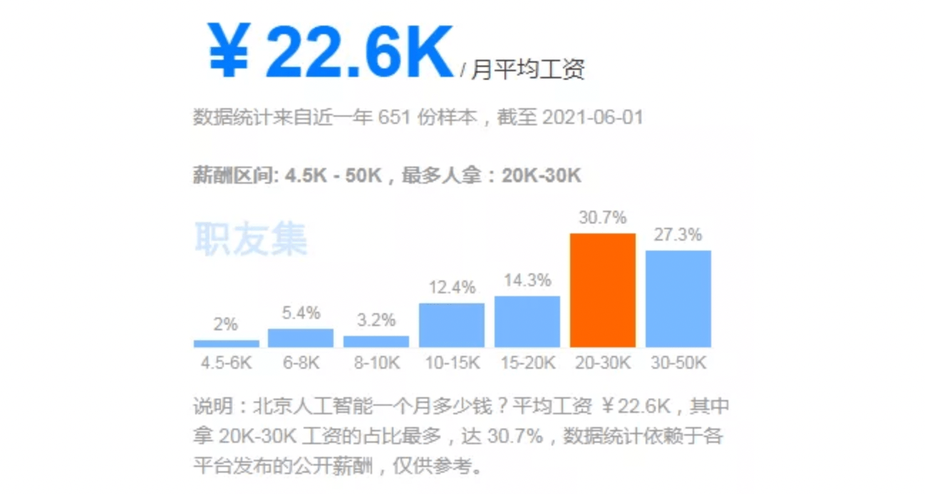 人工智能就业方向及前景，本科教育的重要性