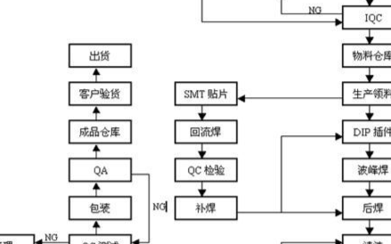 石英加工工艺流程概述