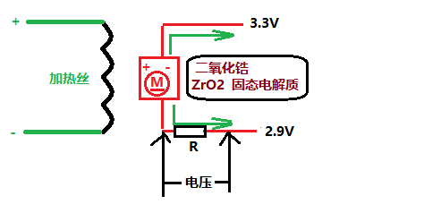 电压传感器与人工智能专业专科就业方向