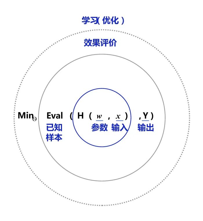 人工智能专业与电路学习的深度关联