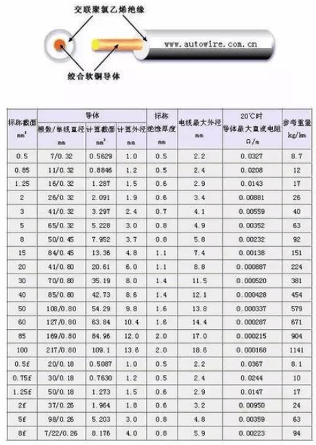 绝缘铝芯导线型号表及其应用