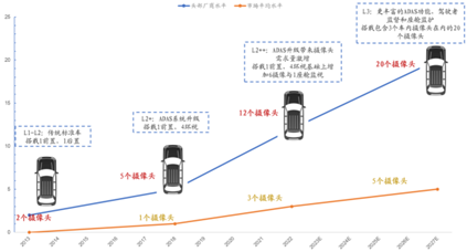 图像传感器结构，深度解析与应用前景